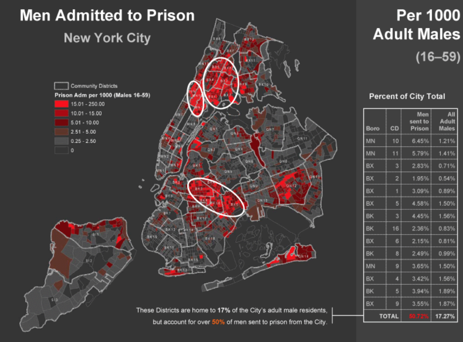 17% --> 50% male prison population